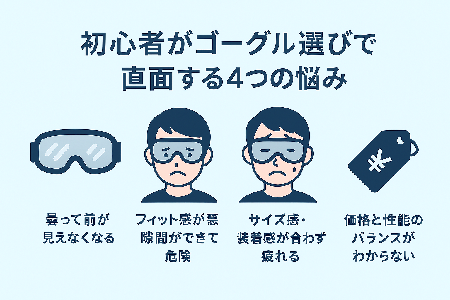初心者がゴーグル選びで直面する4つの悩みイラスト