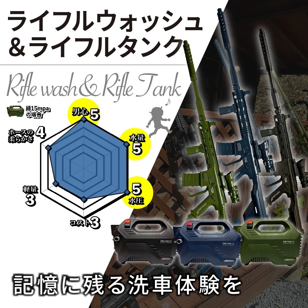 話題の「ライフルウォッシュ」とは？画像02